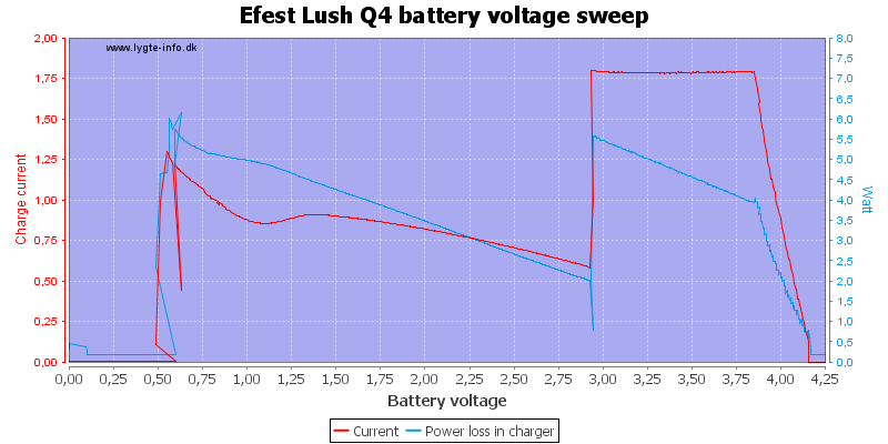 Efest%20Lush%20Q4%20load%20voltage%20sweep.png