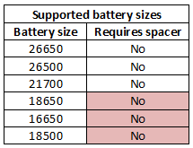 supportedBatterySizes.png