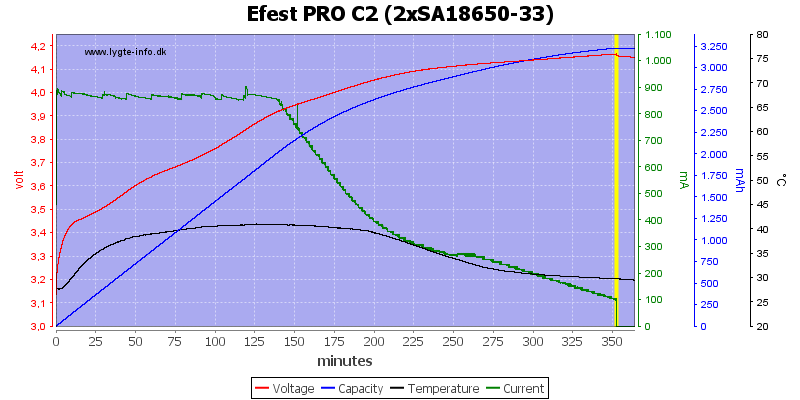 Efest%20PRO%20C2%20%282xSA18650-33%29.png