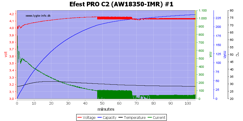 Efest%20PRO%20C2%20%28AW18350-IMR%29%20%231.png