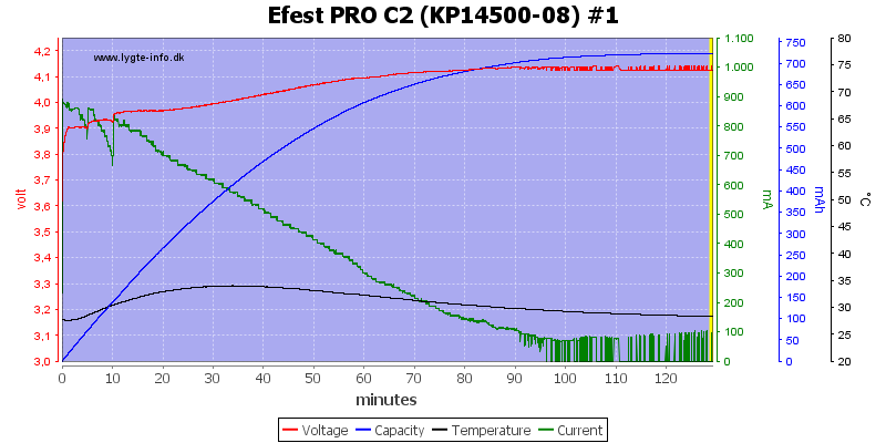 Efest%20PRO%20C2%20%28KP14500-08%29%20%231.png