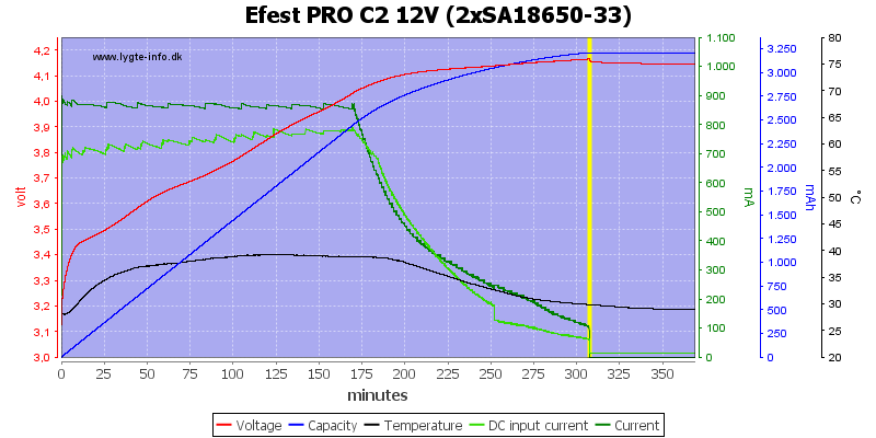 Efest%20PRO%20C2%2012V%20%282xSA18650-33%29.png