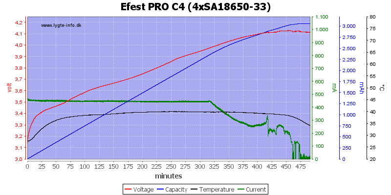 Efest%20PRO%20C4%20%284xSA18650-33%29.png