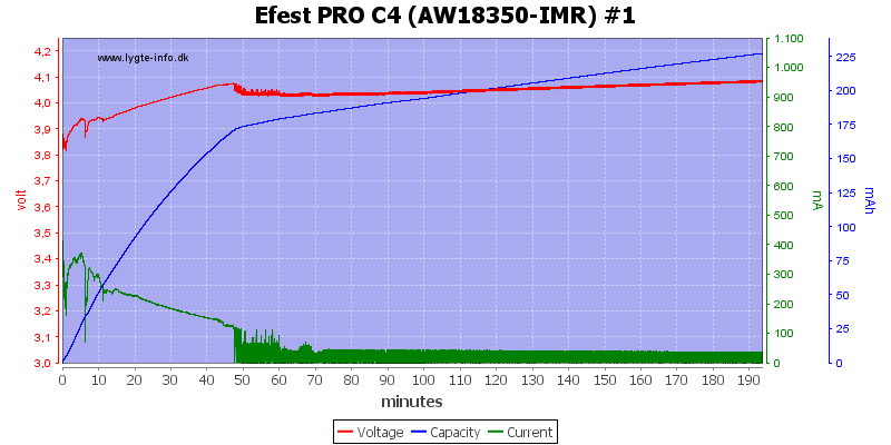 Efest%20PRO%20C4%20%28AW18350-IMR%29%20%231.png