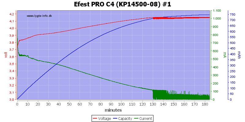 Efest%20PRO%20C4%20%28KP14500-08%29%20%231.png