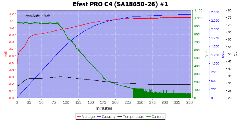 Efest%20PRO%20C4%20%28SA18650-26%29%20%231.png