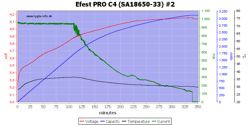 Efest%20PRO%20C4%20%28SA18650-33%29%20%232.png