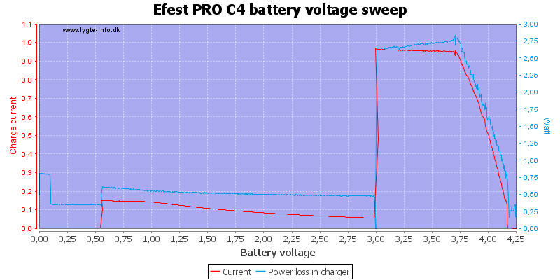 Efest%20PRO%20C4%20load%20voltage%20sweep.png