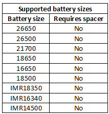 supportedBatterySizes.png