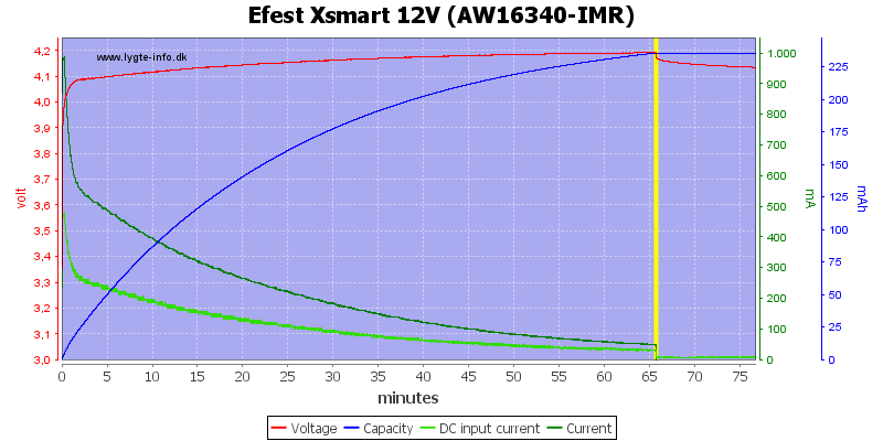 Efest%20Xsmart%2012V%20(AW16340-IMR).png