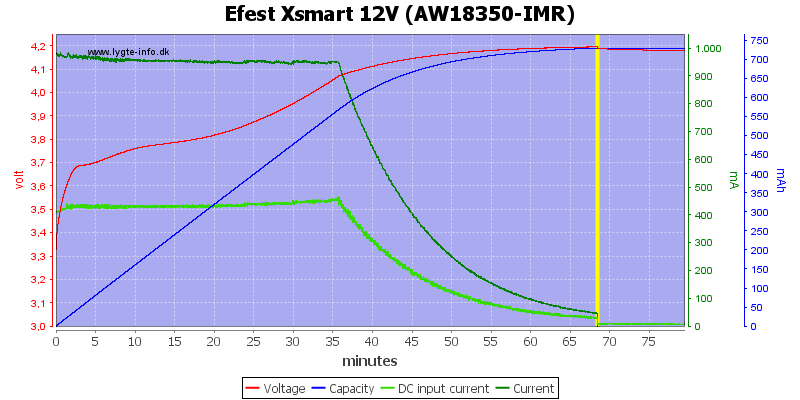 Efest%20Xsmart%2012V%20(AW18350-IMR).png