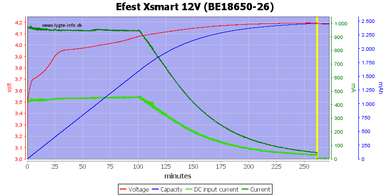 Efest%20Xsmart%2012V%20(BE18650-26).png