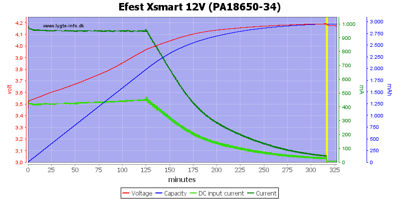 Efest%20Xsmart%2012V%20(PA18650-34).png