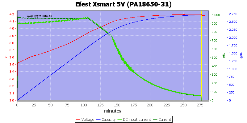 Efest%20Xsmart%205V%20(PA18650-31).png