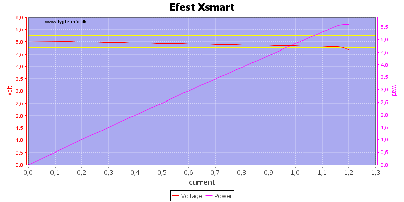 Efest%20Xsmart%20load%20sweep.png