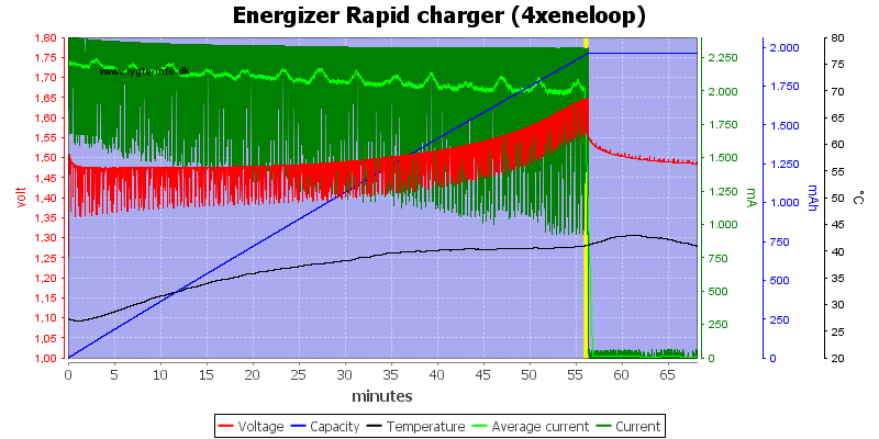 Energizer%20Rapid%20charger%20(4xeneloop).png