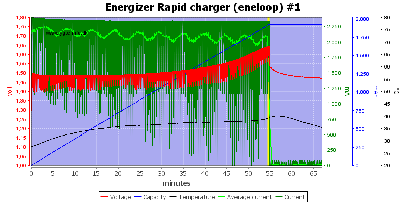 Energizer%20Rapid%20charger%20(eneloop)%20%231.png