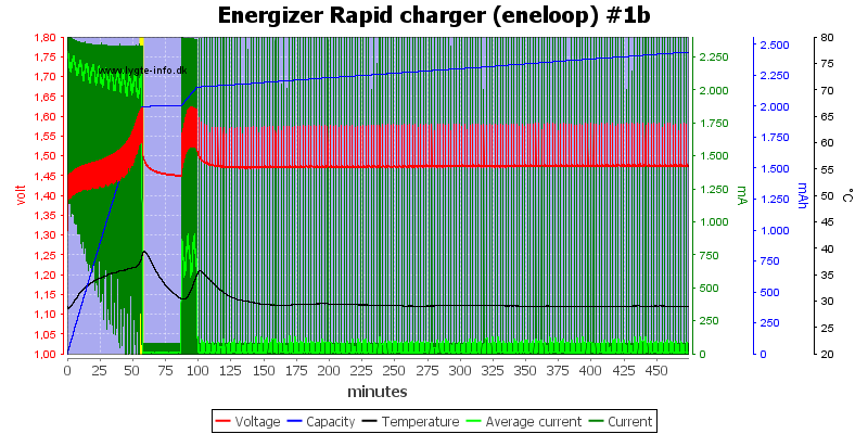 Energizer%20Rapid%20charger%20(eneloop)%20%231b.png