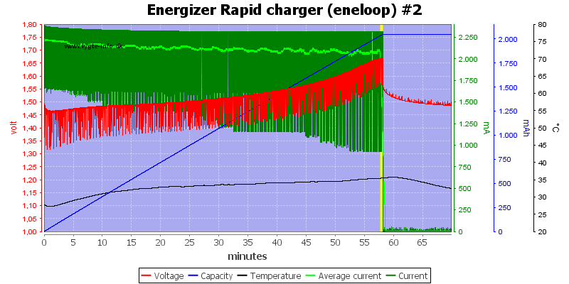 Energizer%20Rapid%20charger%20(eneloop)%20%232.png