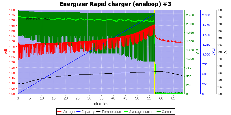 Energizer%20Rapid%20charger%20(eneloop)%20%233.png