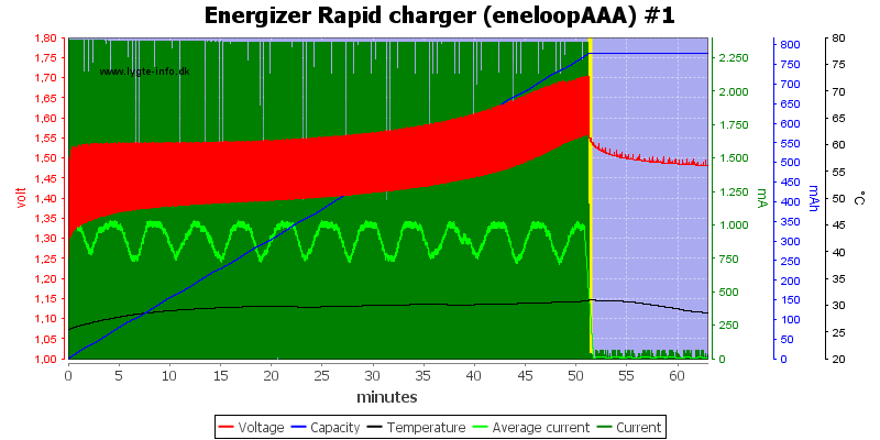 Energizer%20Rapid%20charger%20(eneloopAAA)%20%231.png