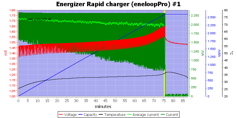 Energizer%20Rapid%20charger%20(eneloopPro)%20%231.png