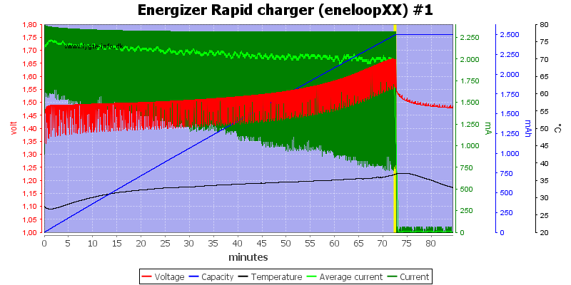 Energizer%20Rapid%20charger%20(eneloopXX)%20%231.png