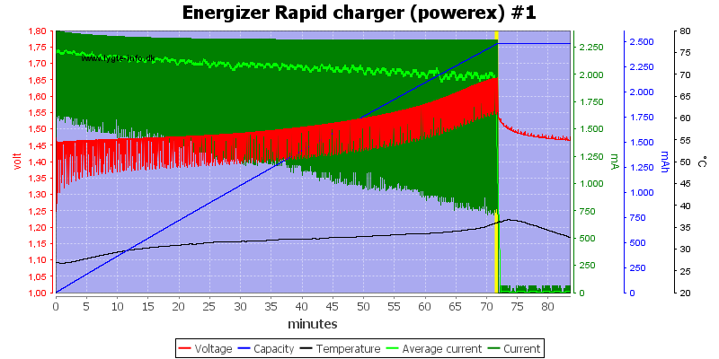 Energizer%20Rapid%20charger%20(powerex)%20%231.png