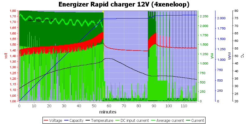 Energizer%20Rapid%20charger%2012V%20(4xeneloop).png