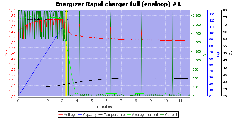 Energizer%20Rapid%20charger%20full%20(eneloop)%20%231.png