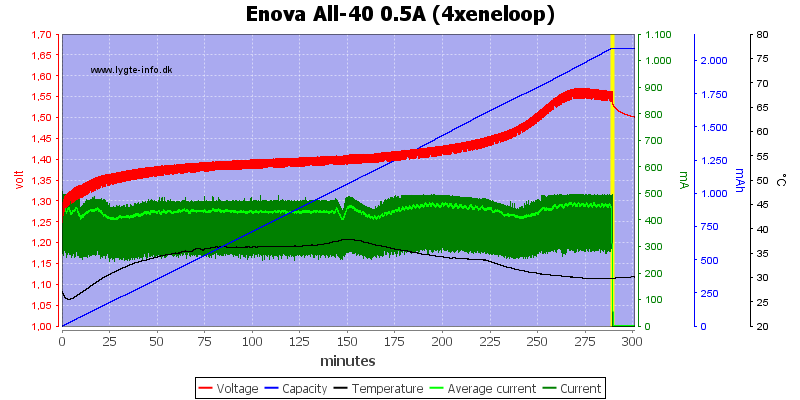 Enova%20All-40%200.5A%20(4xeneloop).png