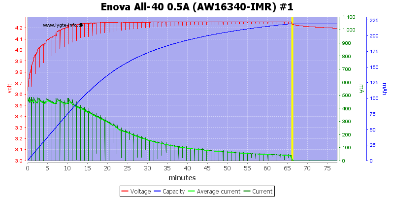 Enova%20All-40%200.5A%20(AW16340-IMR)%20%231.png