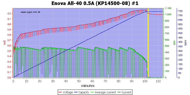 Enova%20All-40%200.5A%20(KP14500-08)%20%231.png