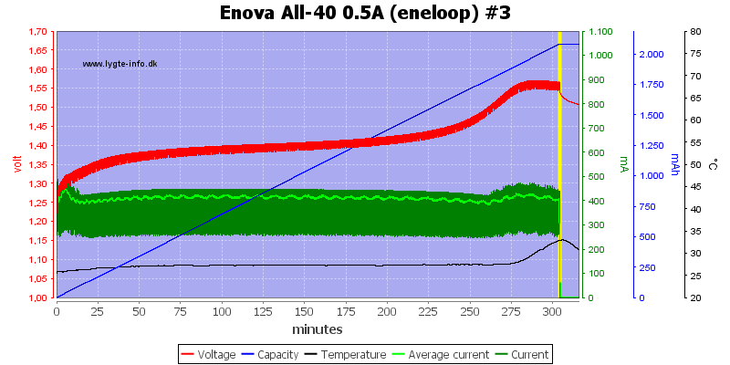 Enova%20All-40%200.5A%20(eneloop)%20%233.png