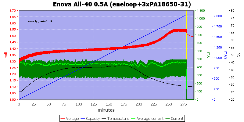 Enova%20All-40%200.5A%20(eneloop+3xPA18650-31).png