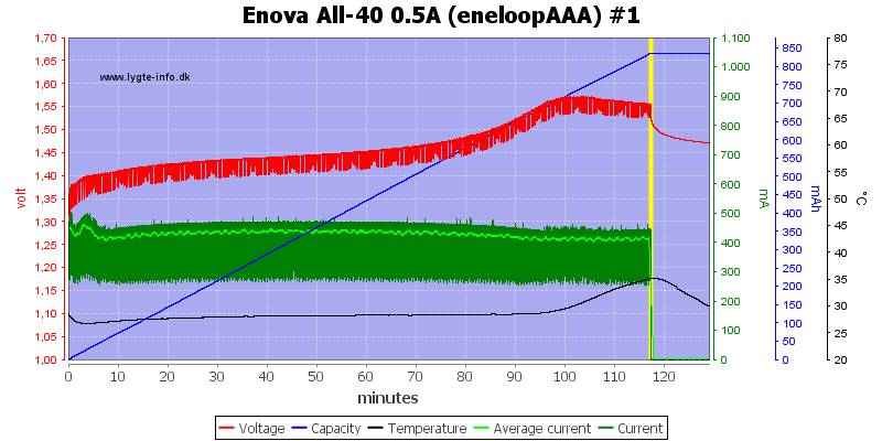 Enova%20All-40%200.5A%20(eneloopAAA)%20%231.png