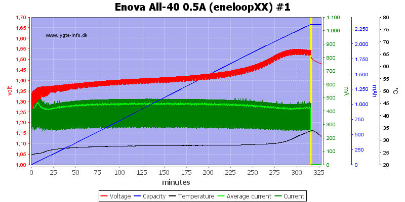 Enova%20All-40%200.5A%20(eneloopXX)%20%231.png