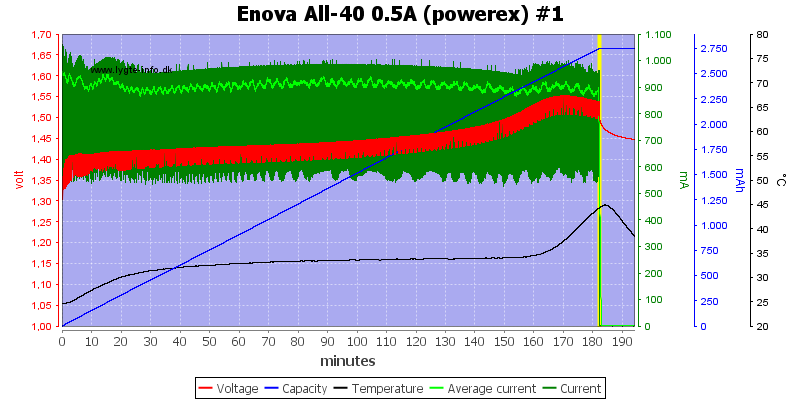 Enova%20All-40%200.5A%20(powerex)%20%231.png