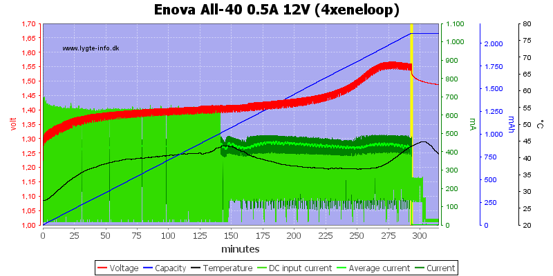 Enova%20All-40%200.5A%2012V%20(4xeneloop).png