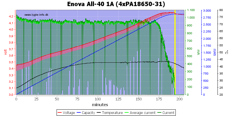 Enova%20All-40%201A%20(4xPA18650-31).png