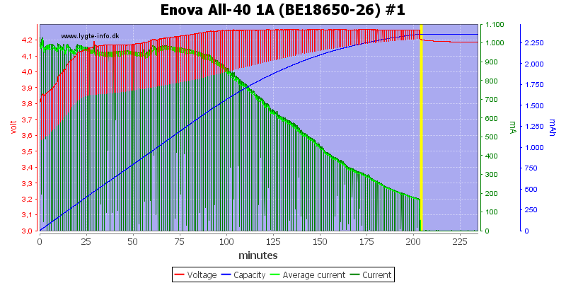 Enova%20All-40%201A%20(BE18650-26)%20%231.png