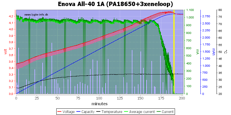 Enova%20All-40%201A%20(PA18650+3xeneloop).png