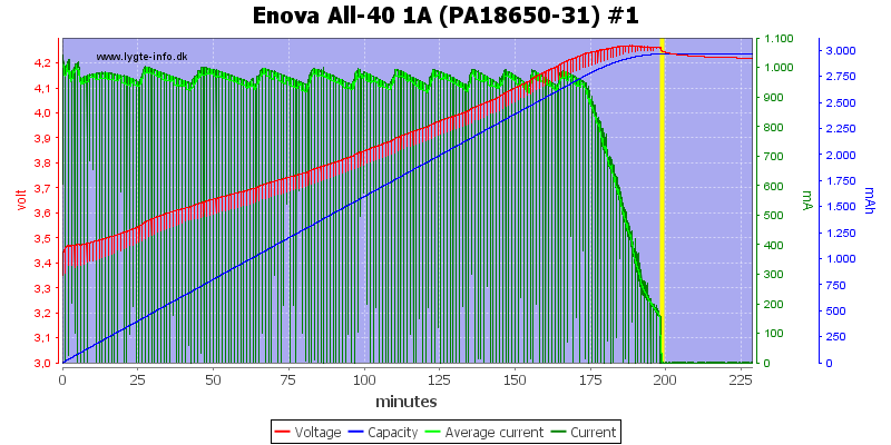 Enova%20All-40%201A%20(PA18650-31)%20%231.png