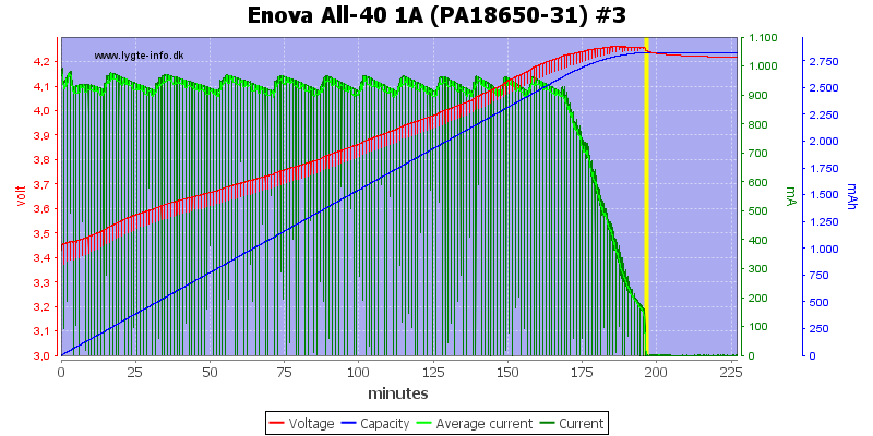 Enova%20All-40%201A%20(PA18650-31)%20%233.png