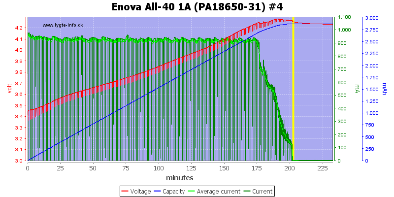 Enova%20All-40%201A%20(PA18650-31)%20%234.png