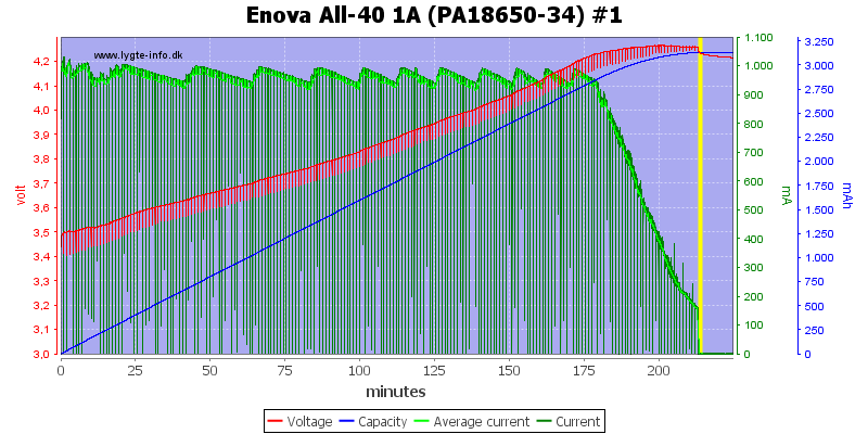 Enova%20All-40%201A%20(PA18650-34)%20%231.png