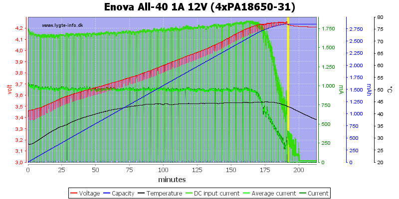 Enova%20All-40%201A%2012V%20(4xPA18650-31).png