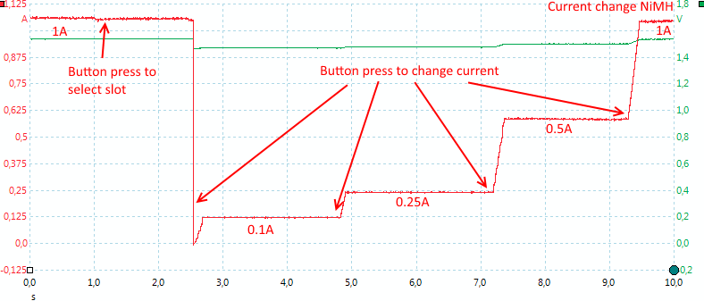 CurrentChangeNiMH.png