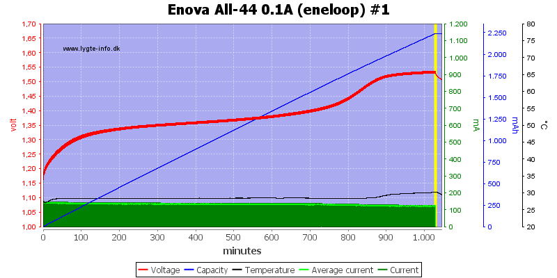 Enova%20All-44%200.1A%20(eneloop)%20%231.png
