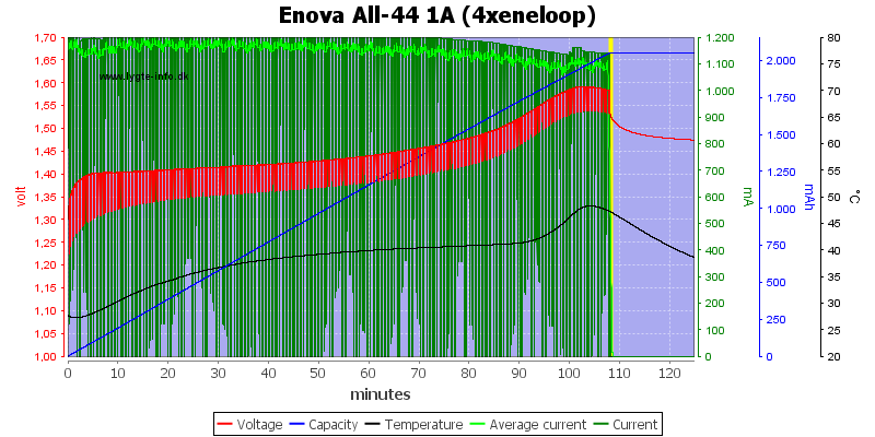 Enova%20All-44%201A%20(4xeneloop).png